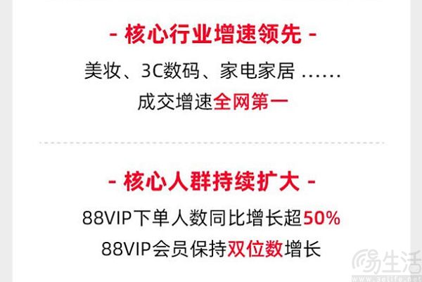 天猫发布双11战报，近600个品牌成交额破亿